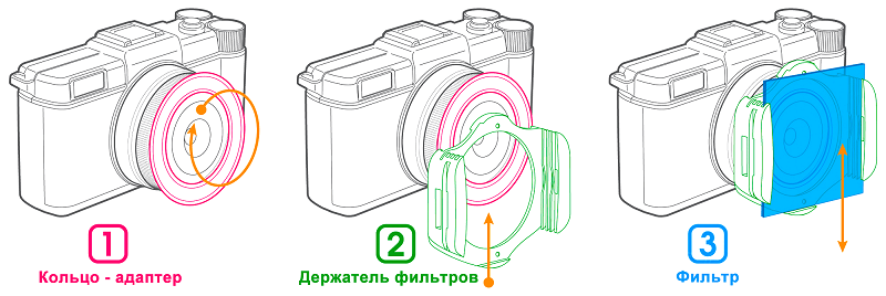 Кольцо-адаптер для фильтров P series