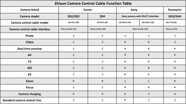Стабилизатор Zhiyun Crane 2 + фоллоу фокус CMF-01